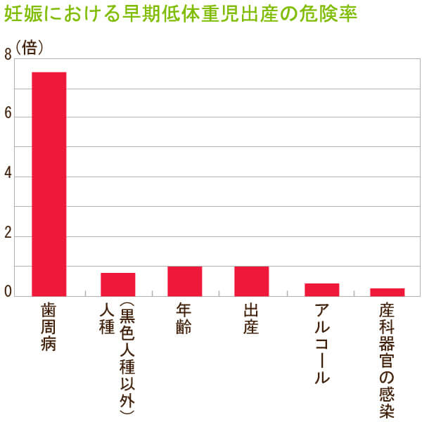 要注意！　妊娠性歯周炎をご存知ですか？